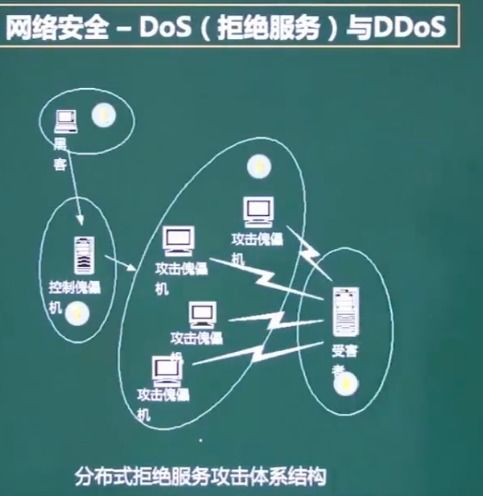 软件设计师考试笔记 计算机网络与网络安全及网络与信息安全软件开发