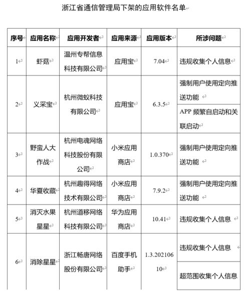 快看看你手机有没有这些软件，有的赶紧卸载