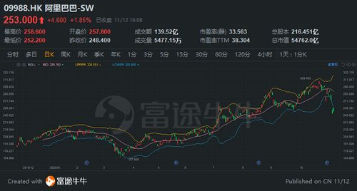 一图流 马云另填5亿百慕大？上海阿里云·闯出的网络梦